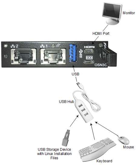 osn3c_cabling